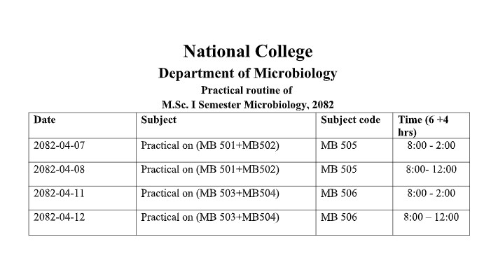 MSc_1st_sem_Microbiology_Practical_routine_2082.jpg