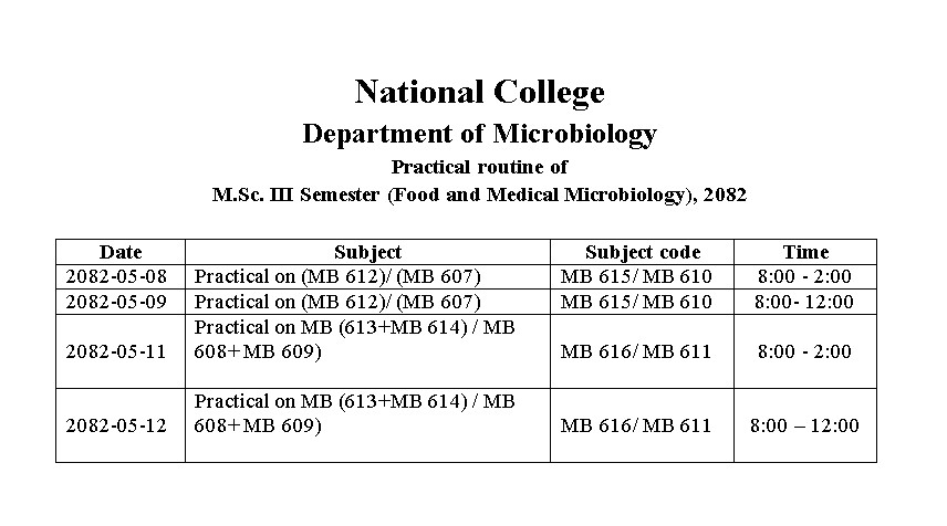 MSc_3rd_sem_microbiology_practical_routine_2082.jpg